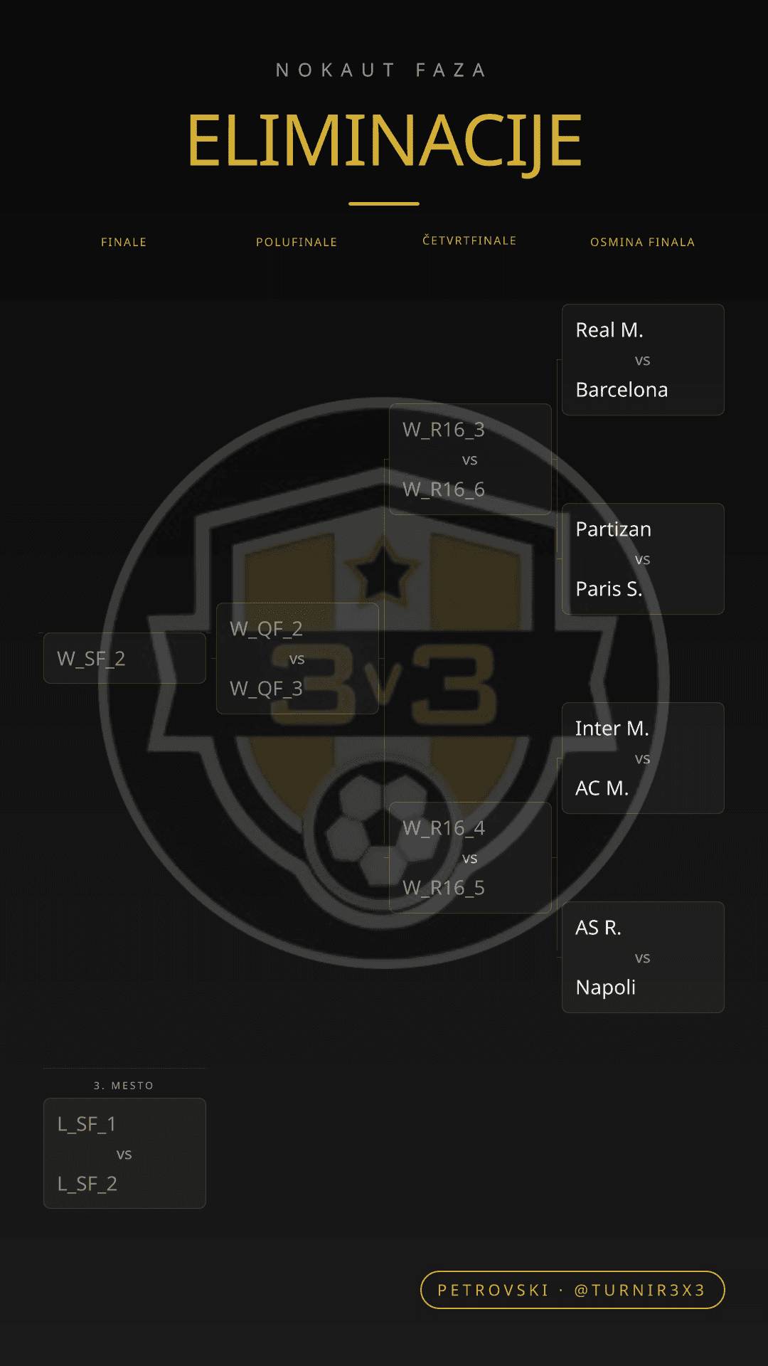 Poster sa eliminacionom fazom (bracket) za društvene mreže
