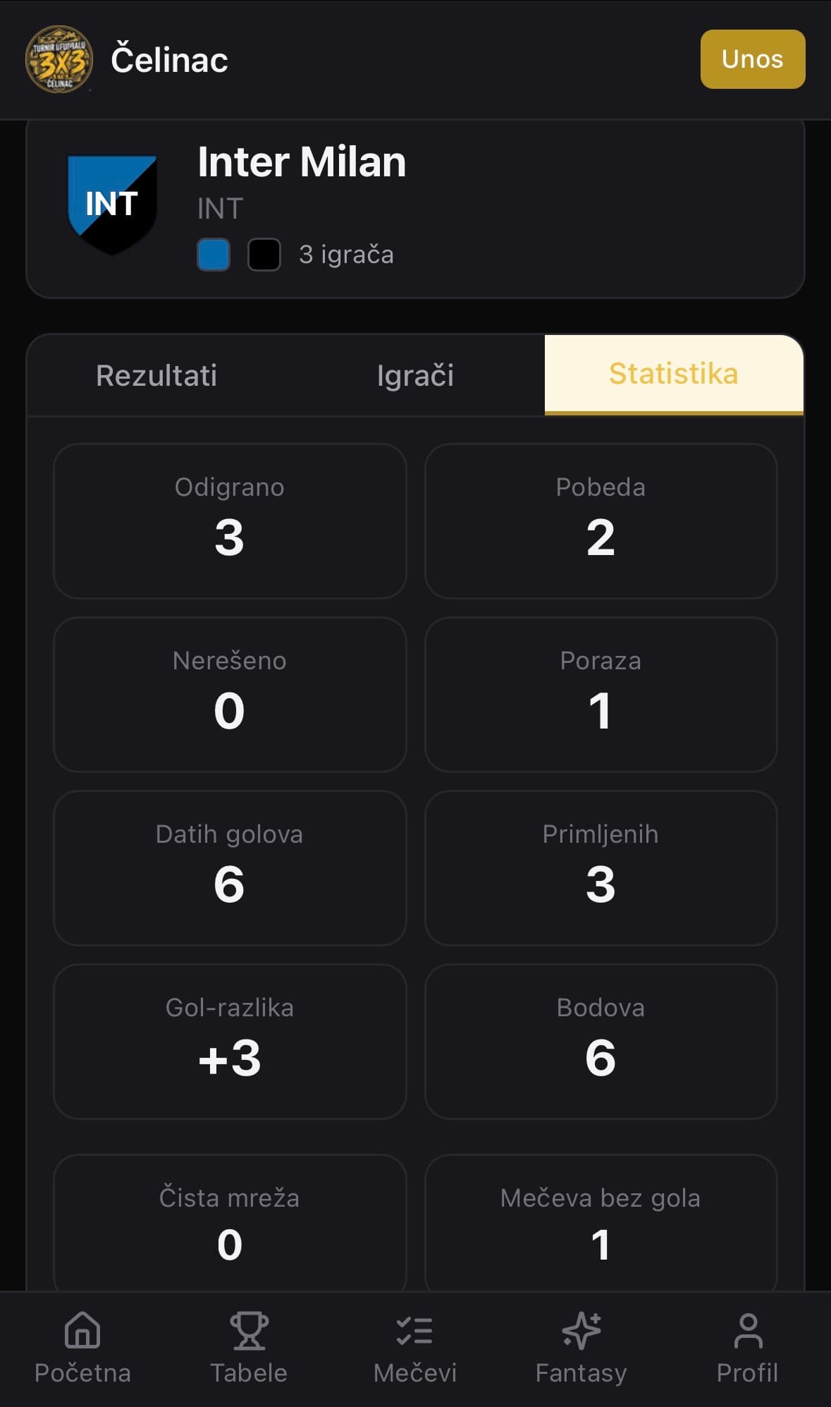 Stranica ekipe: odigrano, pobede, golovi, gol-razlika i ostala statistika