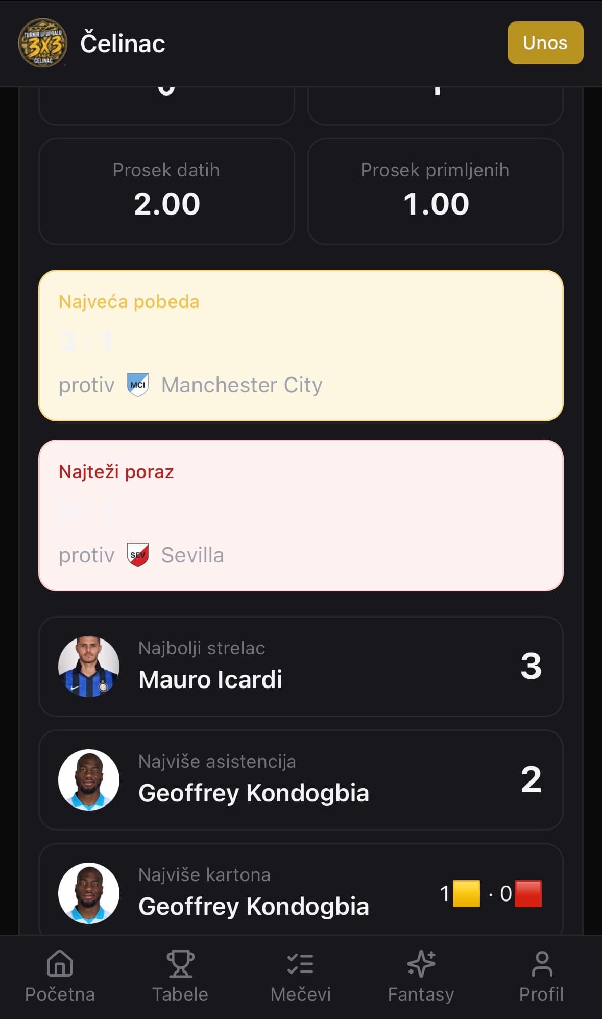 Stranica ekipe: najveća pobeda, najteži poraz, najbolji strelac i asistent